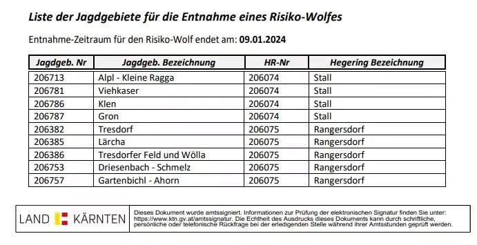 Ein Bild auf 5min.at zeigt die Liste der Jagdgebiete für die Entnahme eines Risikowolfes in Kärnten.
