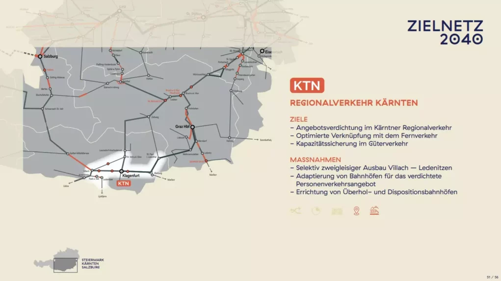 Zielnetz 2040: Wie das Kärntner Bahnnetz verbessert werden soll