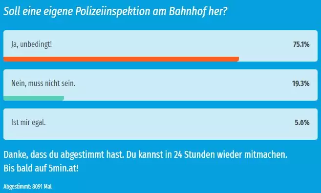 Foto in Beitrag von 5min.at: Zu sehen ist das Ergebnis der Abstimmung für den Villacher Hauptbahnhof und die Polizeiinspektion.